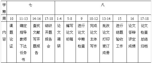 新葡的京集团35222vip本科生毕业论文管理细则